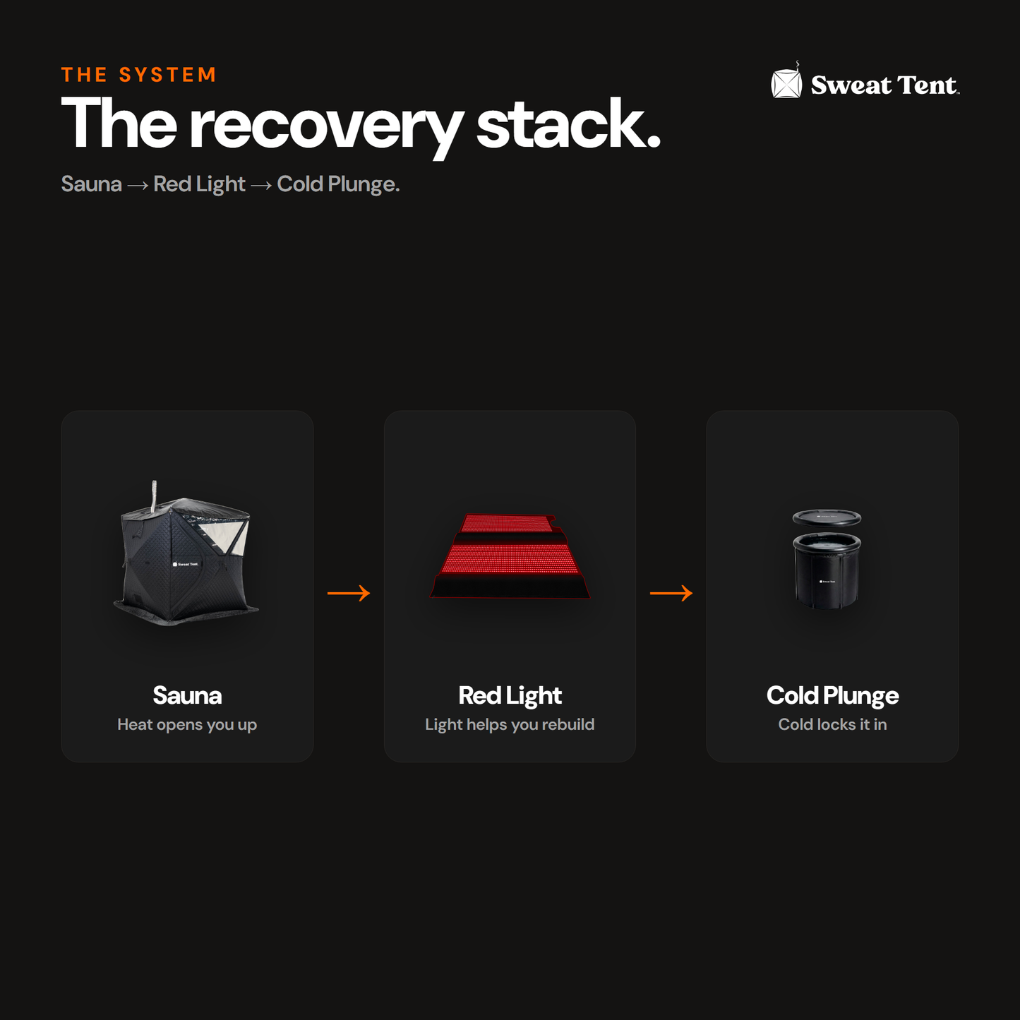 SunPOD Series — recovery stack