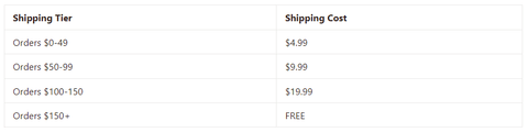 Shipping Policy