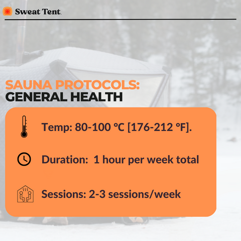 chart showing how long you should stay in a sauna