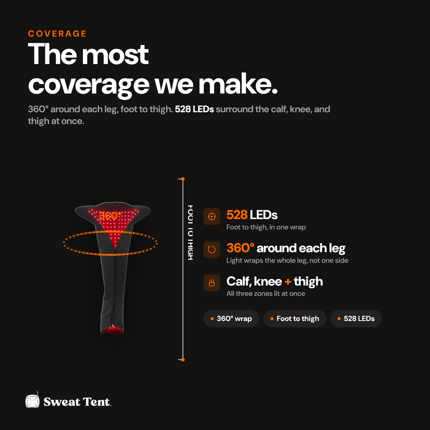 SunBoot — coverage