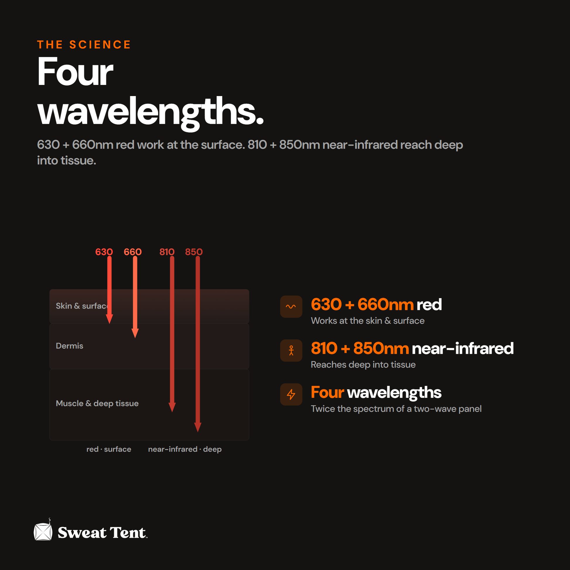 Panel Series — wavelengths