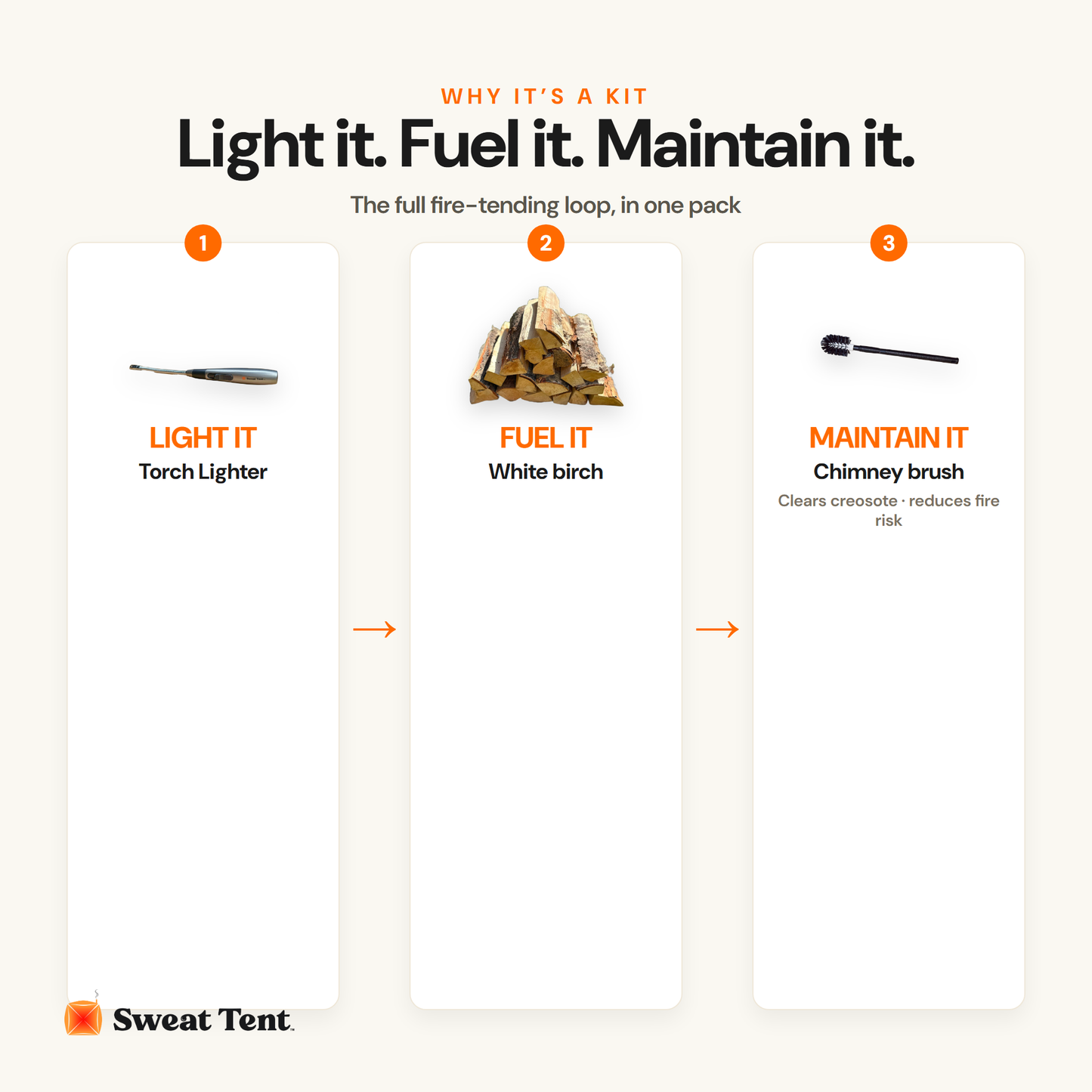 Sweat Tent Care Pack — why together
