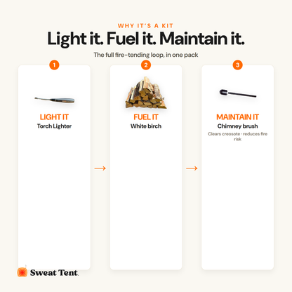 Sweat Tent Care Pack — why together
