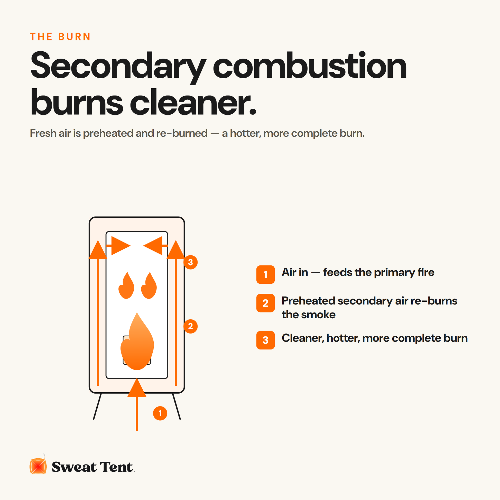 Sweat Tent Stove — secondary combustion diagram