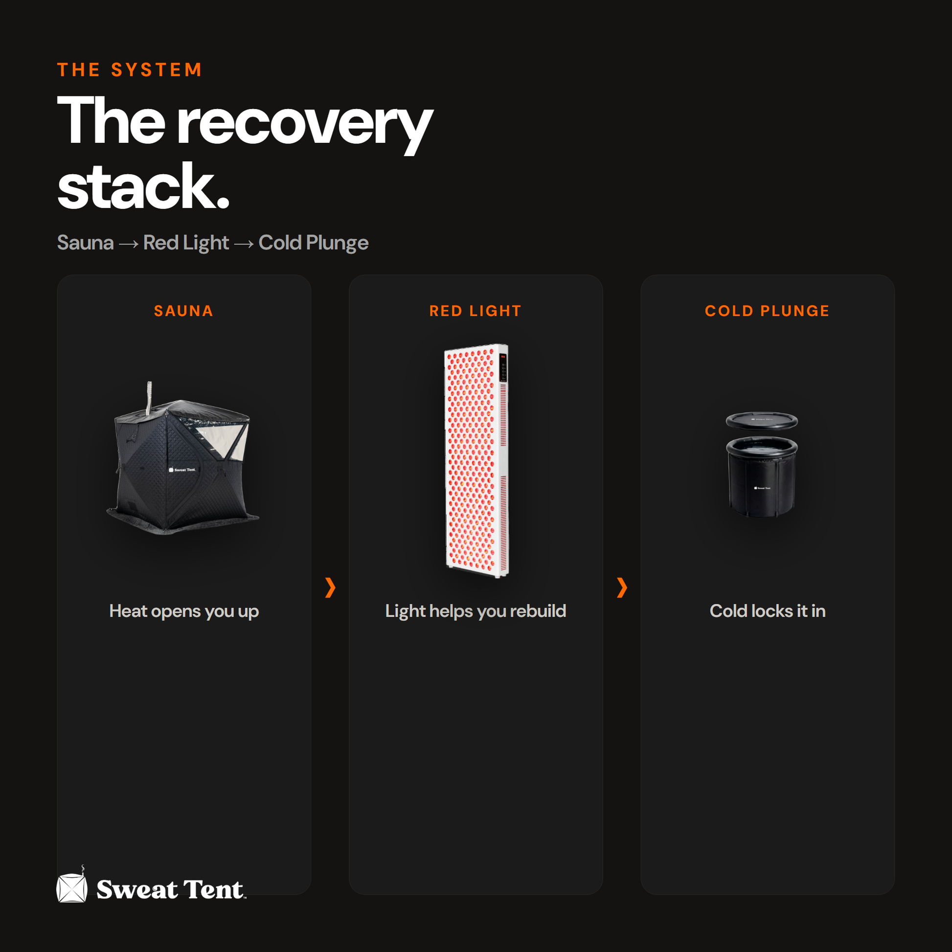 Panel Series — recovery stack