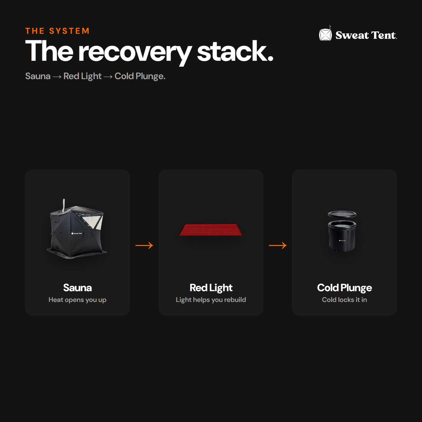SunMAT Series — recovery stack
