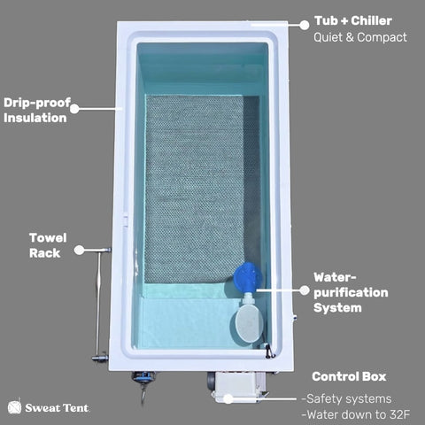 Sweat Tent Premium Cold Plunge