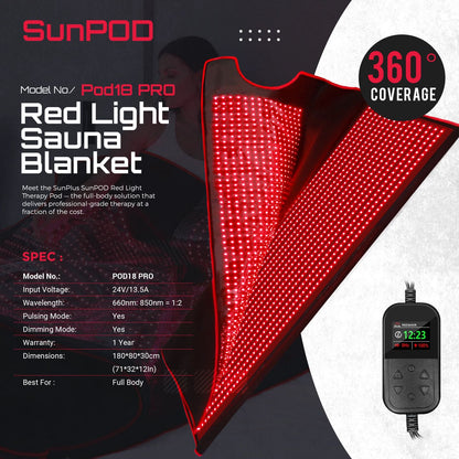SunPOD Series