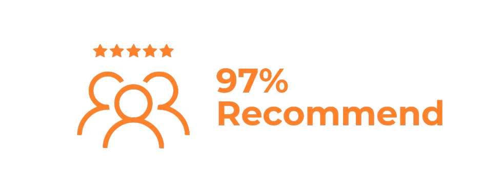 97% Recommended By Customers