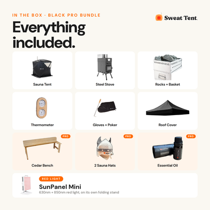 Everything included in the Sweat Tent Sauna + Red Light Bundle, Large Pro: the sauna kit plus the SunPanel Mini