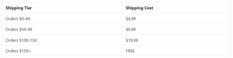 Shipping Policy